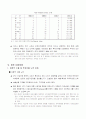 중국의 WTO 가입에따라 미치는 영향 18페이지