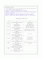 의사결정과 의사소통에 관한 종합적 보고서 4페이지