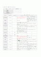 자궁내막암 케이스 스터디 10페이지