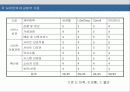 국내 인터넷 쇼핑몰 비교 분석 42페이지