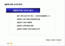 국민카드의 브랜드 전략 17페이지