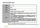 국민카드의 브랜드 전략 26페이지