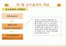 [교육공학] 대학원생이 만든 교수설계 (파워포인트 텍스트 요약 & 프리젠테이션용) 20페이지