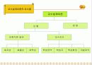 [교육공학] 대학원생이 만든 교수설계 (파워포인트 텍스트 요약 & 프리젠테이션용) 23페이지