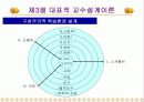 [교육공학] 대학원생이 만든 교수설계 (파워포인트 텍스트 요약 & 프리젠테이션용) 28페이지