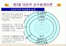 [교육공학] 대학원생이 만든 교수설계 (파워포인트 텍스트 요약 & 프리젠테이션용) 31페이지