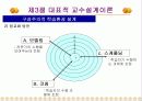 [교육공학] 대학원생이 만든 교수설계 (파워포인트 텍스트 요약 & 프리젠테이션용) 32페이지