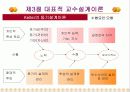 [교육공학] 대학원생이 만든 교수설계 (파워포인트 텍스트 요약 & 프리젠테이션용) 35페이지