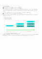 인터넷 포털 사이트 네이버(NHN) 사례조사연구 6페이지