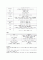 파종성 혈관내 응고증 3페이지