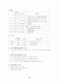 유방암  케이스 발표 간 생검 포함 20페이지