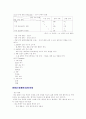 광고론 노트 37페이지