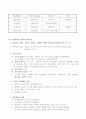 안양시 공무원 성과급제도에 대한 비판 3페이지