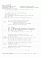 근대사회의 전개(흥선대원군 ∼ 한일합방) 6페이지