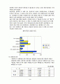 왜 TV홈쇼핑이 인터넷 쇼핑몰보다 장사가 잘되는가? 10페이지