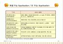 Mobile SI사업 성공전략과 사례 22페이지