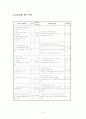 사회사업프로그램개발(재가노인복지중심으로) 6페이지