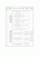 사회사업프로그램개발(재가노인복지중심으로) 11페이지