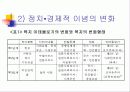 지역사회 자원활용 및 연계 11페이지