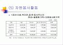 지역사회 자원활용 및 연계 20페이지