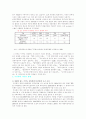 동북아경제권에서의 부산항의 위치와 앞으로의 발전 방향 15페이지