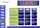 NTT- DOCOMO 회사 분석 및 통신 및 경영환경, 기업 비젼 분석 21페이지