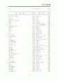 임용고시에 필요한 현대시 총정리 60페이지