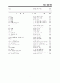 임용고시에 필요한 현대시 총정리 61페이지