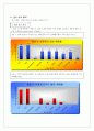 화장품 브랜드 전략 수립에 관한 설문조사와 그에 따른 분석 4페이지