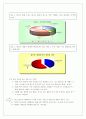 화장품 브랜드 전략 수립에 관한 설문조사와 그에 따른 분석 5페이지