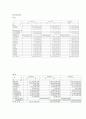 한국야쿠르트 5페이지