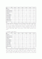 기업사례연구-국내 시멘트업계1위  14페이지