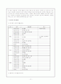 탈북자 정착지원시설 '하나원'의 실태와 새로운 정책대안에 관한 종합적 보고서 12페이지