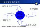 국제경영-세계 경제 환경 분석 및 전략적 이해 6페이지