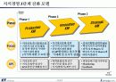 지식경영 활성화를 위한 리더의 역할 및 중요성 (KT 사례 포함) 7페이지