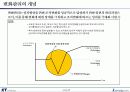 지식경영 활성화를 위한 리더의 역할 및 중요성 (KT 사례 포함) 21페이지