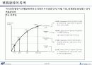 지식경영 활성화를 위한 리더의 역할 및 중요성 (KT 사례 포함) 22페이지