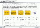 지식경영 활성화를 위한 리더의 역할 및 중요성 (KT 사례 포함) 24페이지