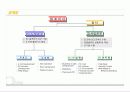 인터넷 기반의 종합 정보 시스템 제공 서비스 기업 분석 7페이지