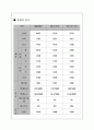 르노삼성의 마케팅전략 분석 13페이지