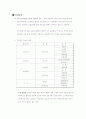 임금피크제와 비정규직에 대한 레포트(민노당원내진출 후 전망 포함) 7페이지