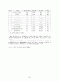 일본의 게임 컨텐츠 산업에 대한 논문 22페이지