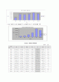 현대자동차 마케팅전략(최상의 자료) 11페이지