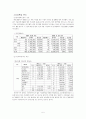 메가박스 성공사례(실속있는 자료) 5페이지