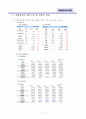 대한항공 성공사례분석 17페이지