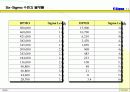 Six-Sigma의 개요 및 접근전략(교내 경영발표전략 대상 수상작) 11페이지