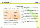 Six-Sigma의 개요 및 접근전략(교내 경영발표전략 대상 수상작) 15페이지