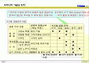 Six-Sigma의 개요 및 접근전략(교내 경영발표전략 대상 수상작) 25페이지