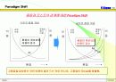 Six-Sigma의 개요 및 접근전략(교내 경영발표전략 대상 수상작) 26페이지