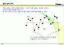 Six-Sigma의 개요 및 접근전략(교내 경영발표전략 대상 수상작) 55페이지